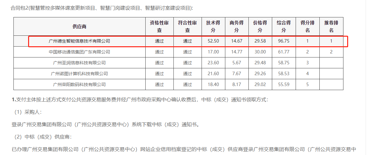 kdpay钱包官网喜提大标！ 智慧校园一卡通，助力广州市技师学院校园信息化建设